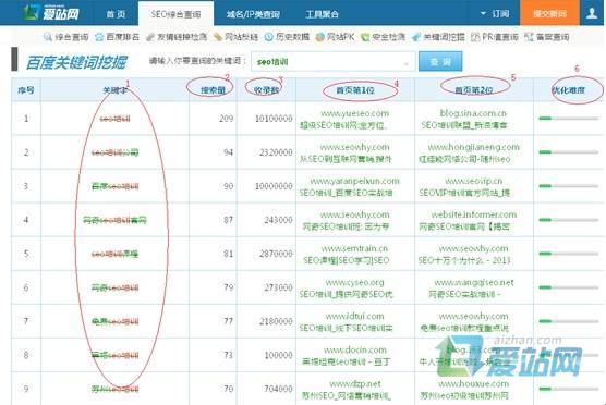 苏州爱站关键词挖掘工具使用方法