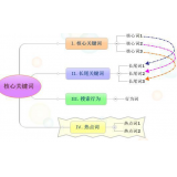 苏州袁罗SEO:如何正确选取关键词