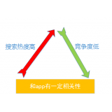 苏州老朱SEO:做SEO该如何选择关键词