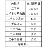 苏州老狼SEO:通过关键词找规律拟定百万流量SEO策略