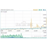 苏州子辛SEO:网站如何做关键词优化