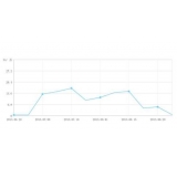 苏州大量垃圾外链对网站排名有影响吗