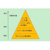 苏州网站整体关键词如何布局