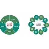 苏州SEO关键词排名为何越来越难做了