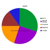 苏州搜道:怎么做seo外链