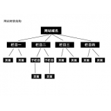 苏州如果操作高指数关键词呢？